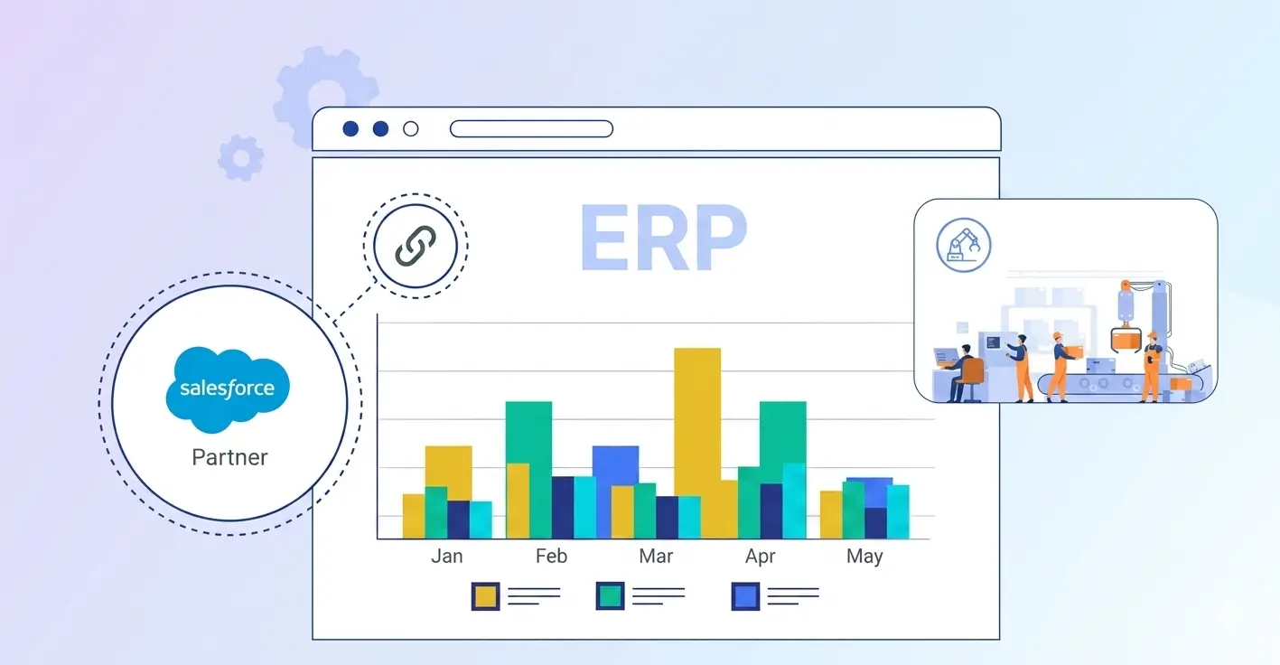 Salesforce ERP integration : Complete 2026 Guide