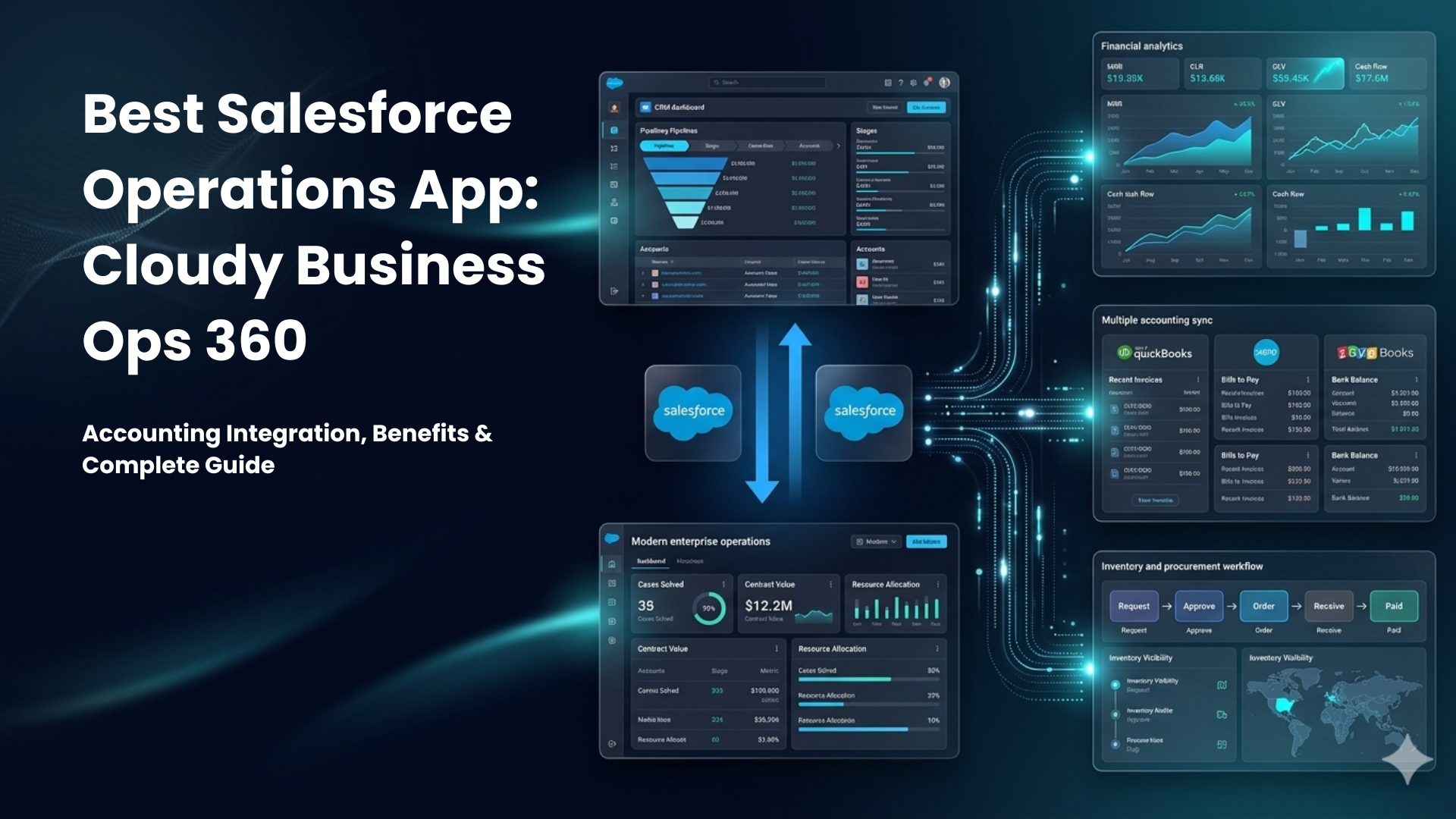 Best Salesforce Operations App Cloudy Business Ops 360