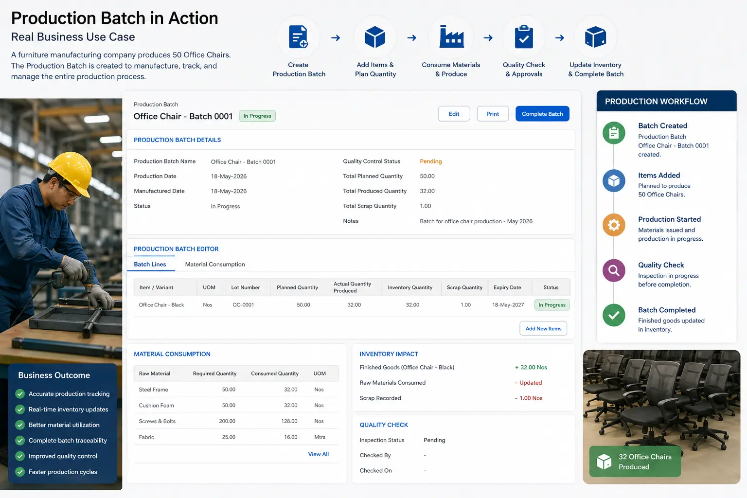 Product batch Editor cases