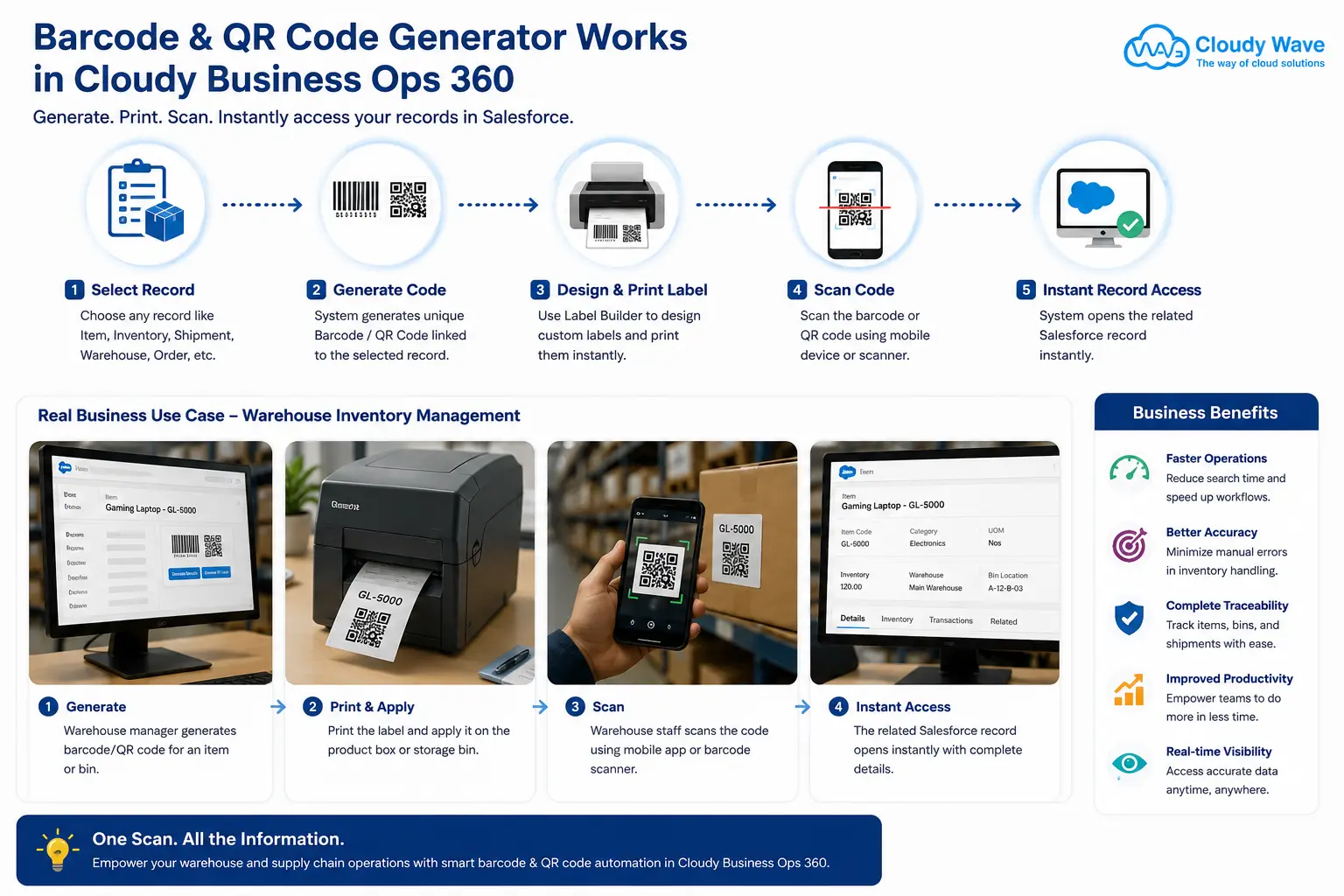 Barcode & QR Code Generator in Cloudy Business Ops 360