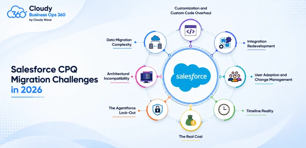 Salesforce CPQ Migration Challenges in 2026