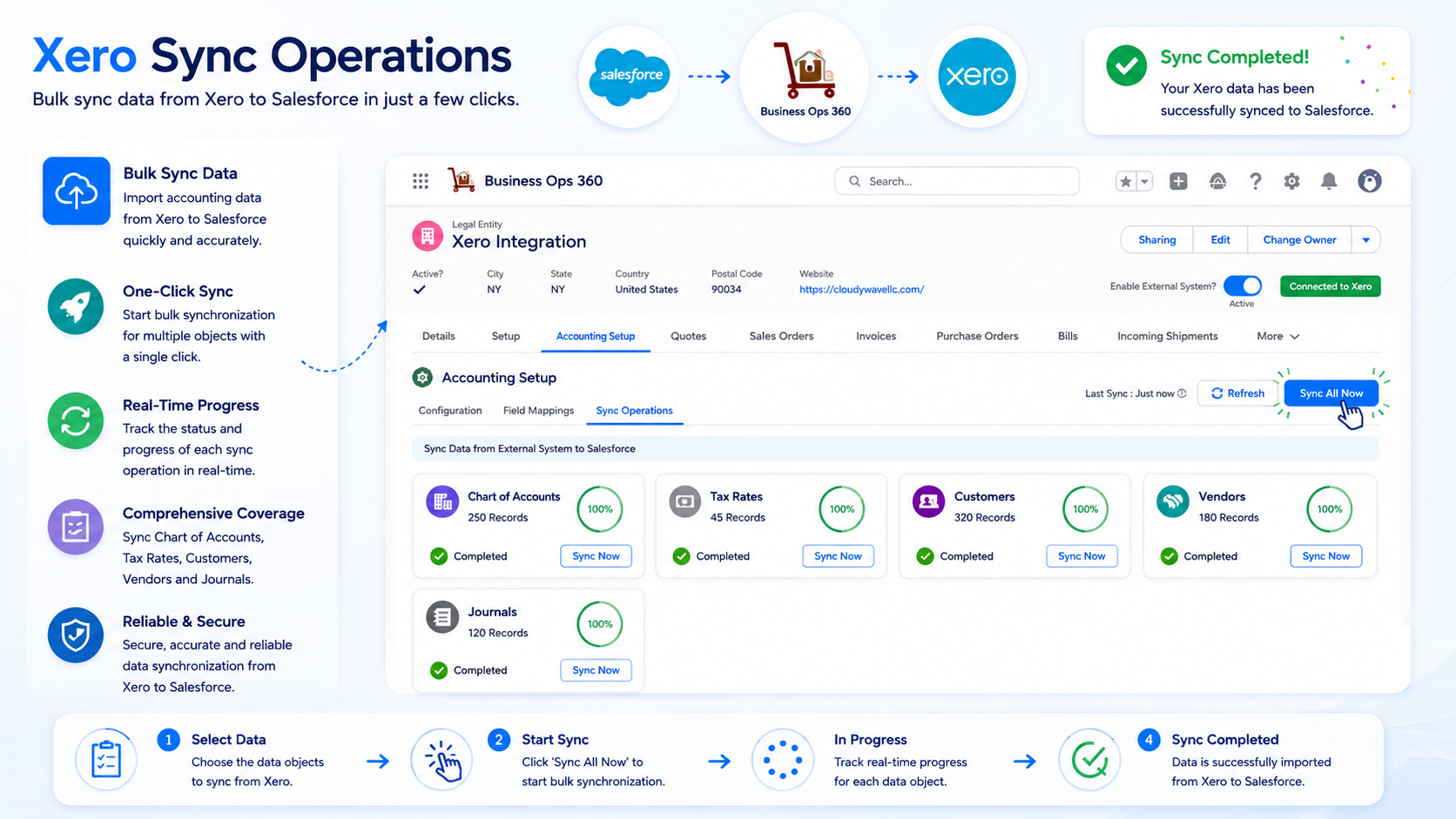 Xero Sync Operations screen in Cloudy Business Ops 360