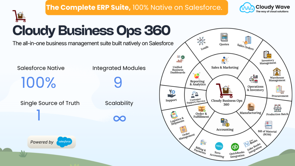 cloudy business Ops 360