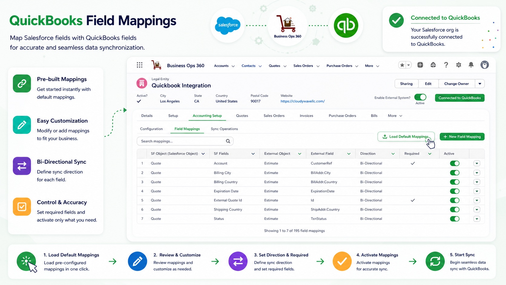 QuickBooks Field Mappings screen in Cloudy Business Ops 360