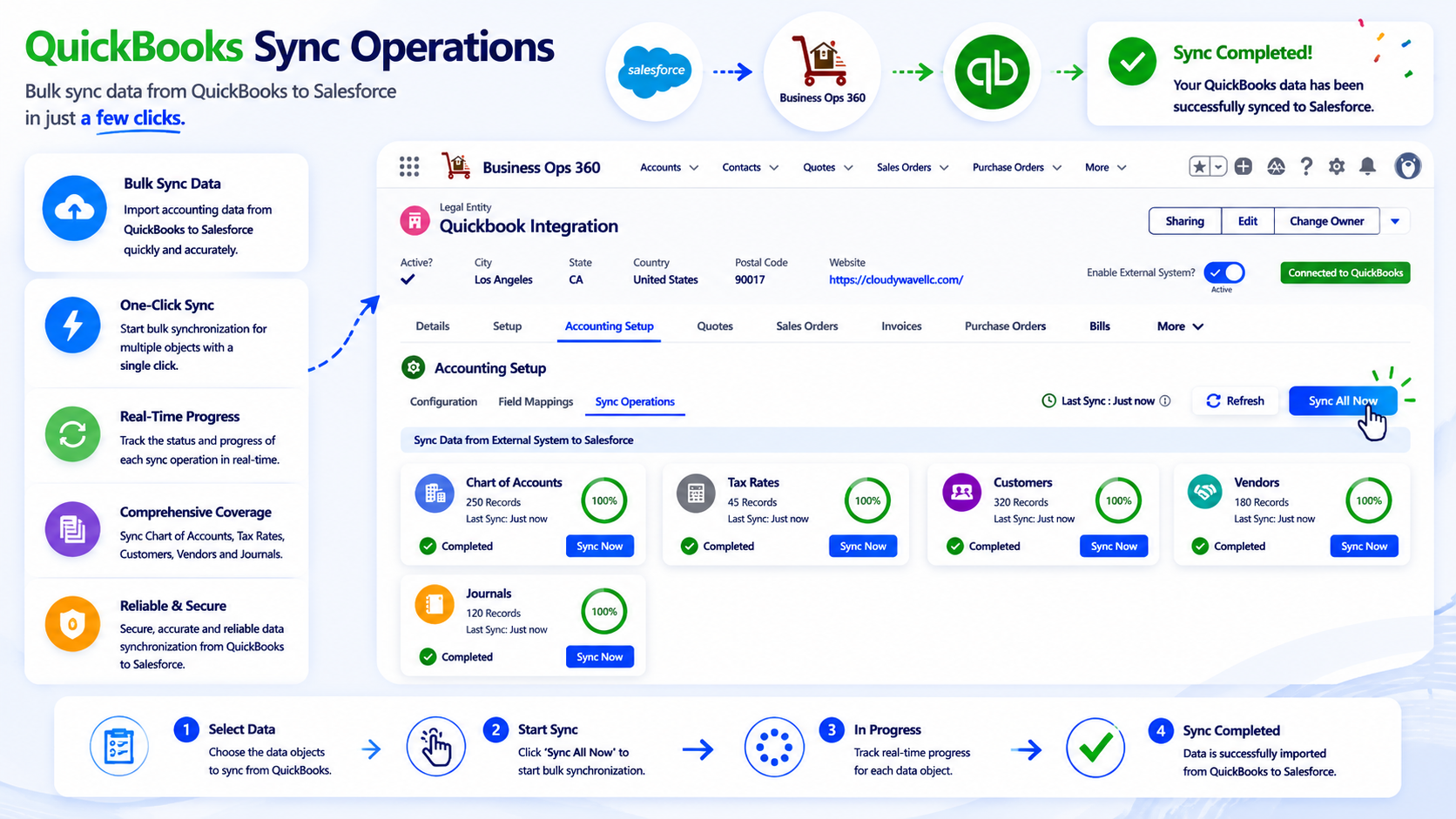 QuickBooks Sync Operations screen in Cloudy Business Ops 360