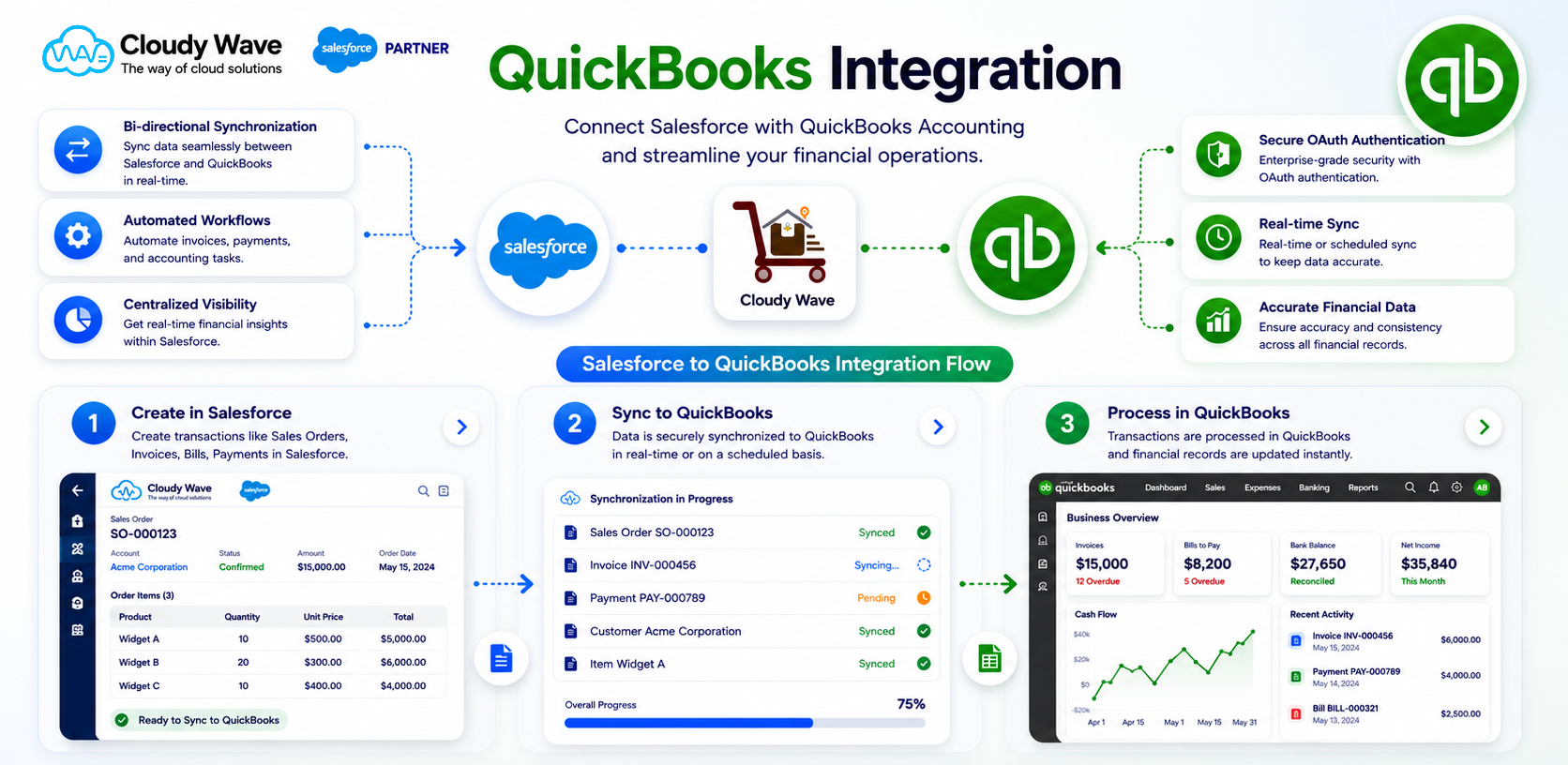 QuickBooks integration
