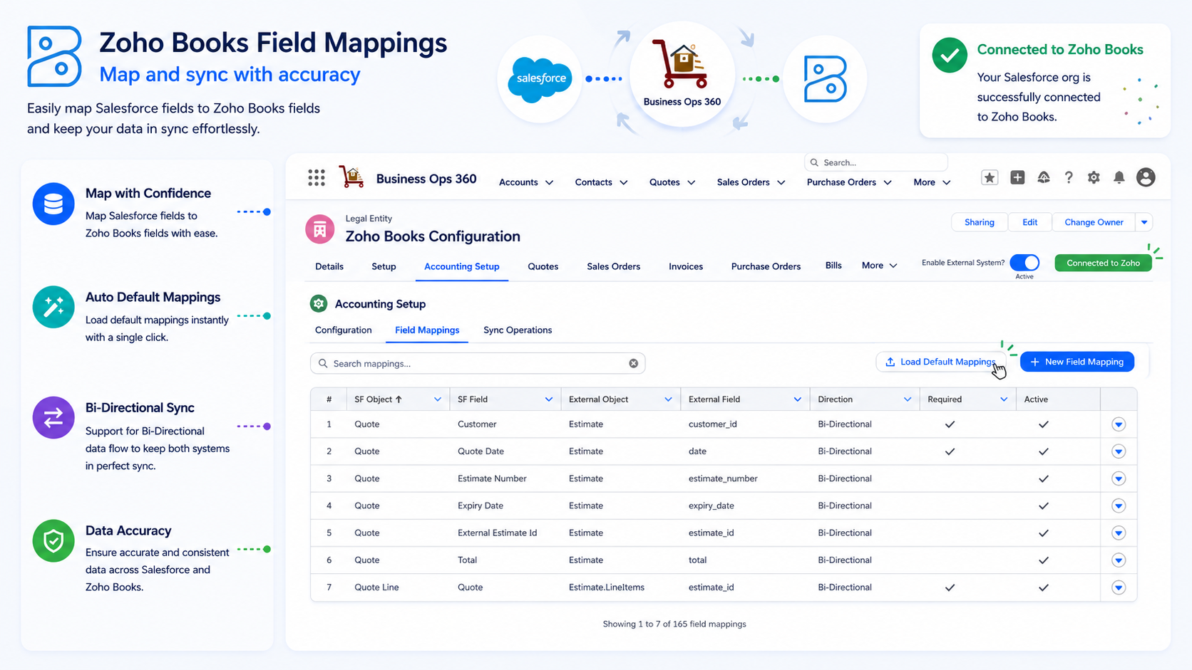 Zoho Books Field Mappings screen in Cloudy Business Ops 360