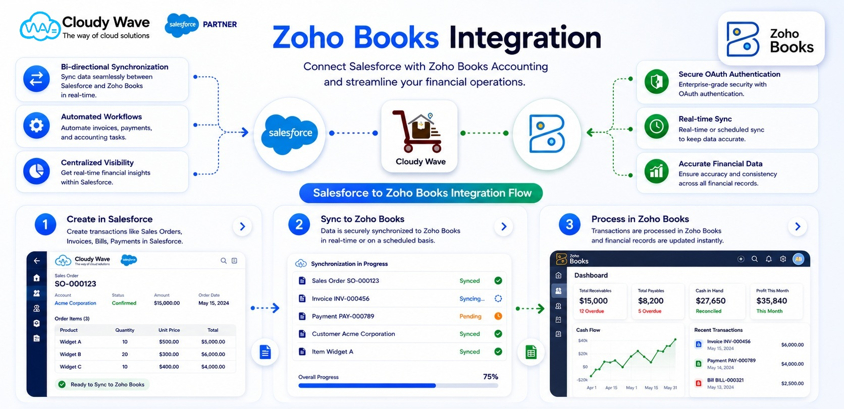 Zoho_Main