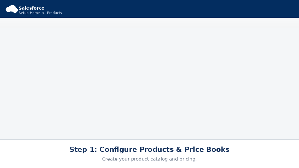 how to setup inventory in Salesforce