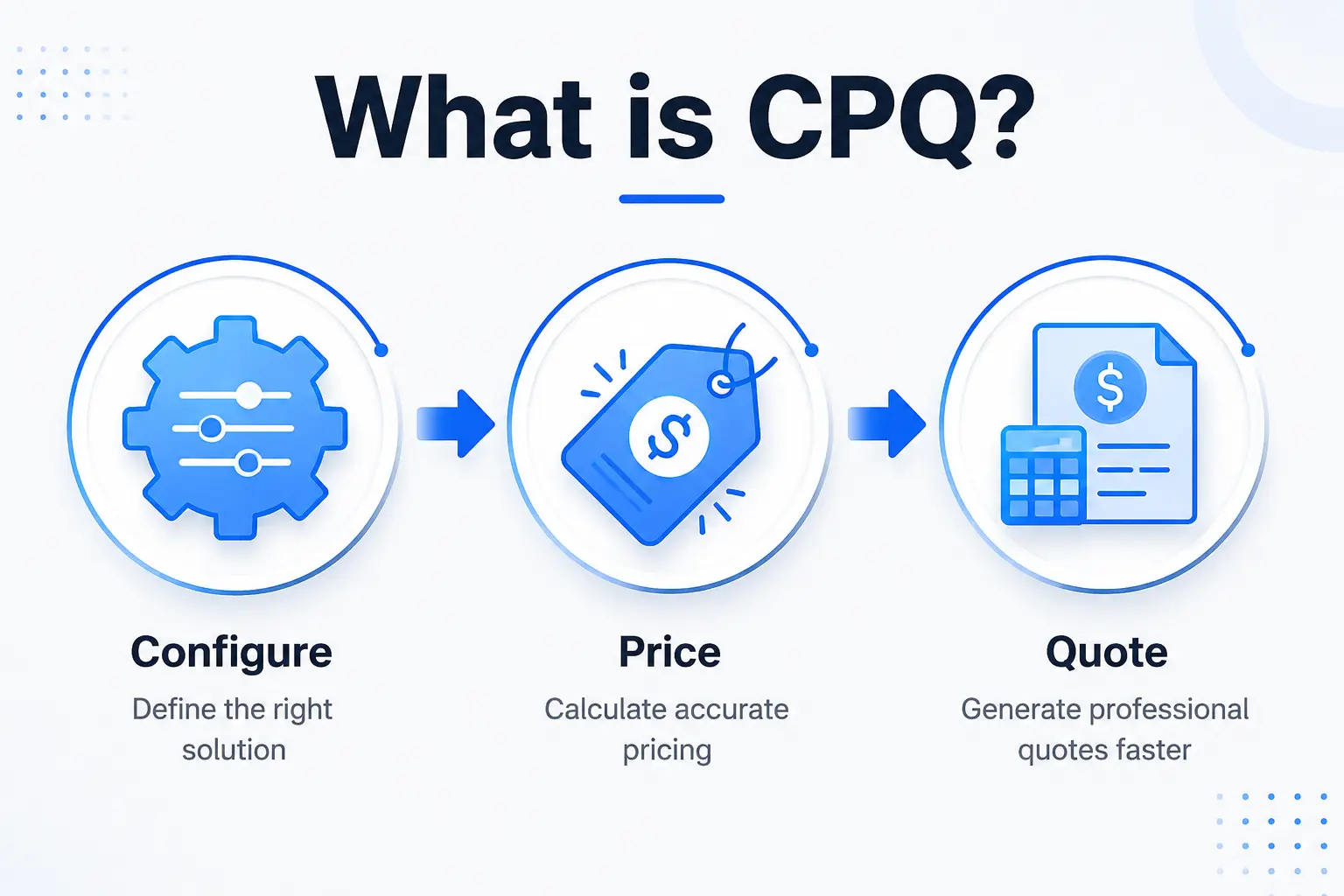 what is cpq