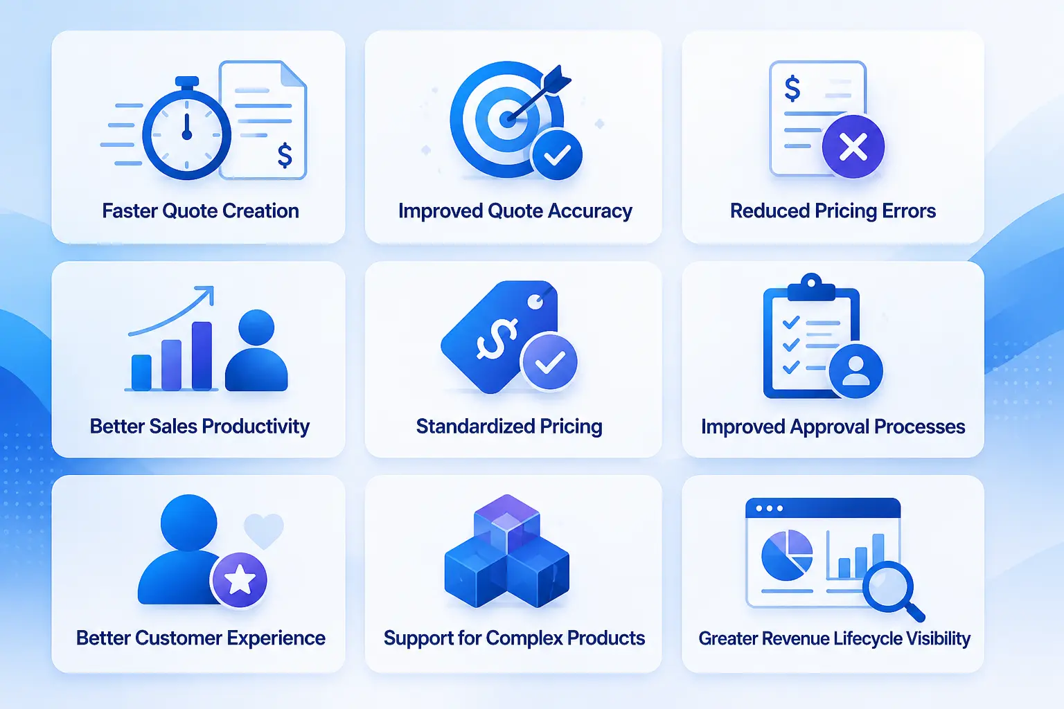 Benefits of Salesforce CPQ