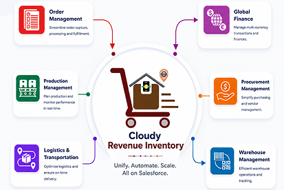 Cloudy Inventory