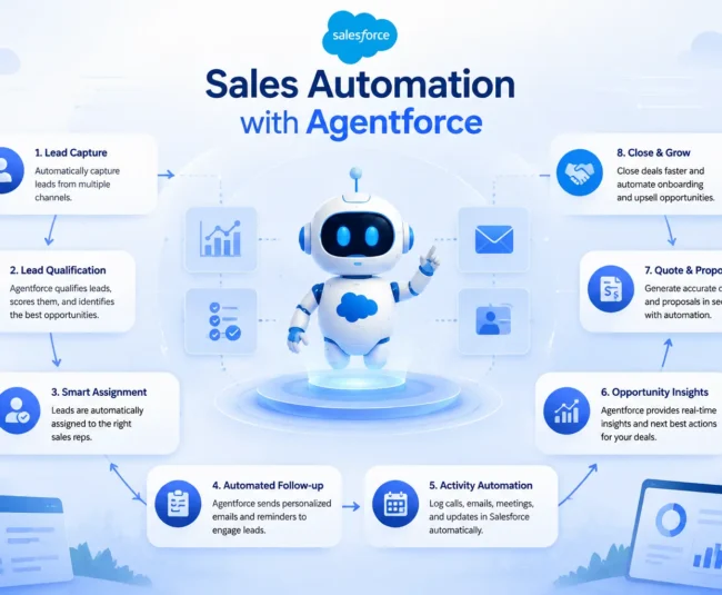 Sales Automation with Agentforce