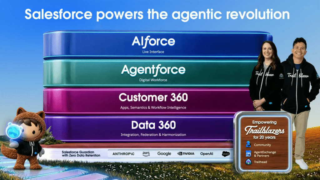 AIforce