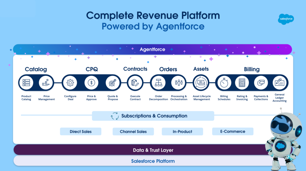 How Does Revenue Cloud Work
