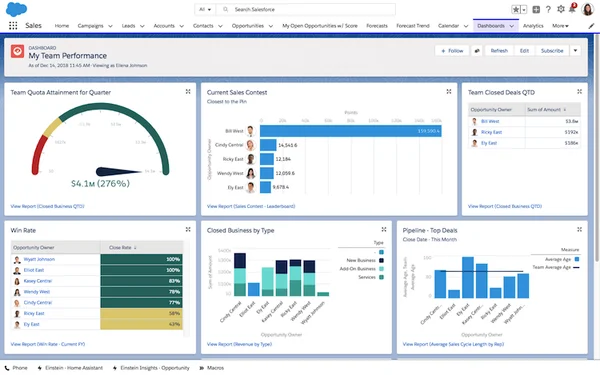 Salesforce CRM Dashboard