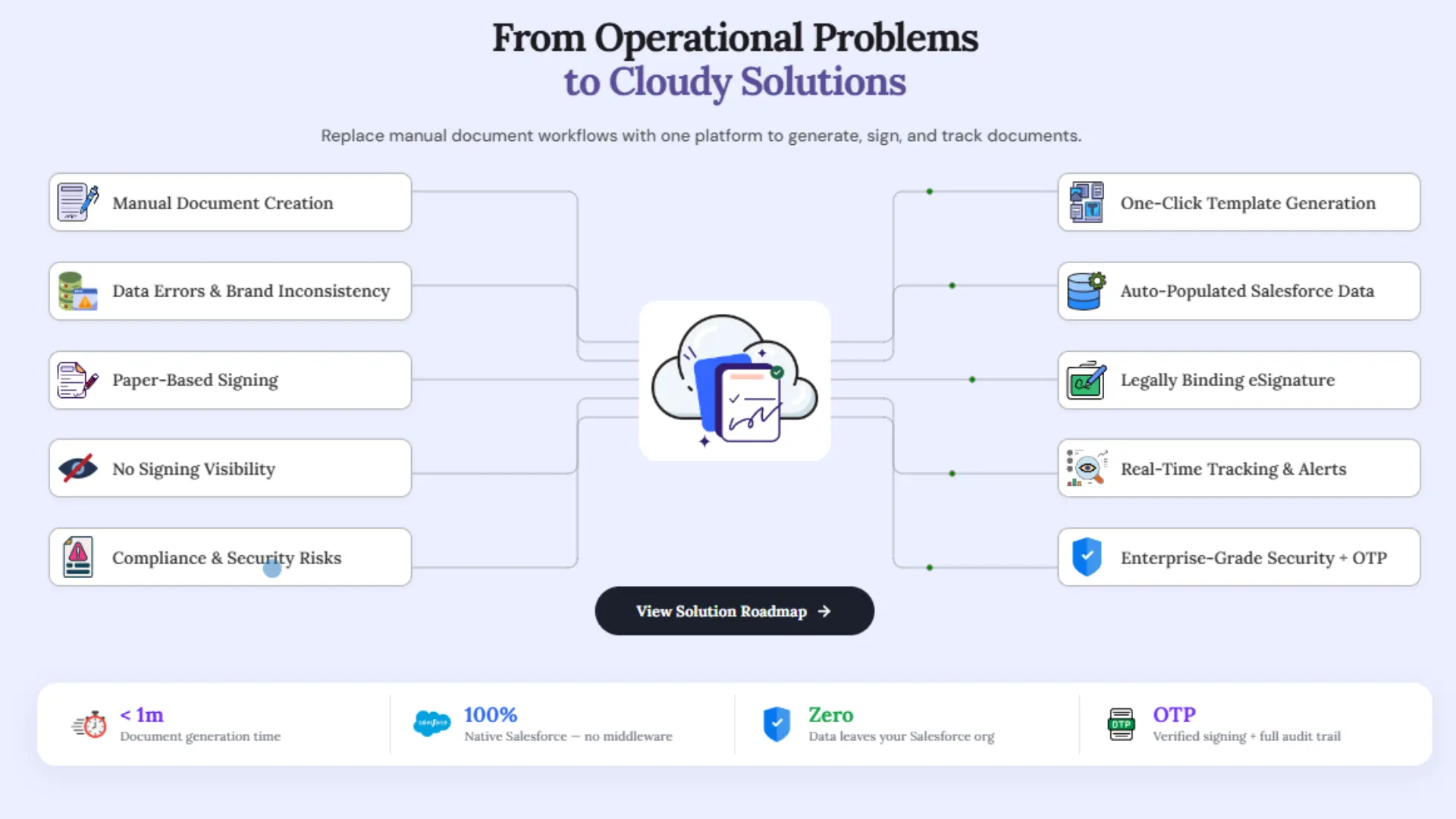 Cloudy DocGen & Signer as a DocuSign Alternative