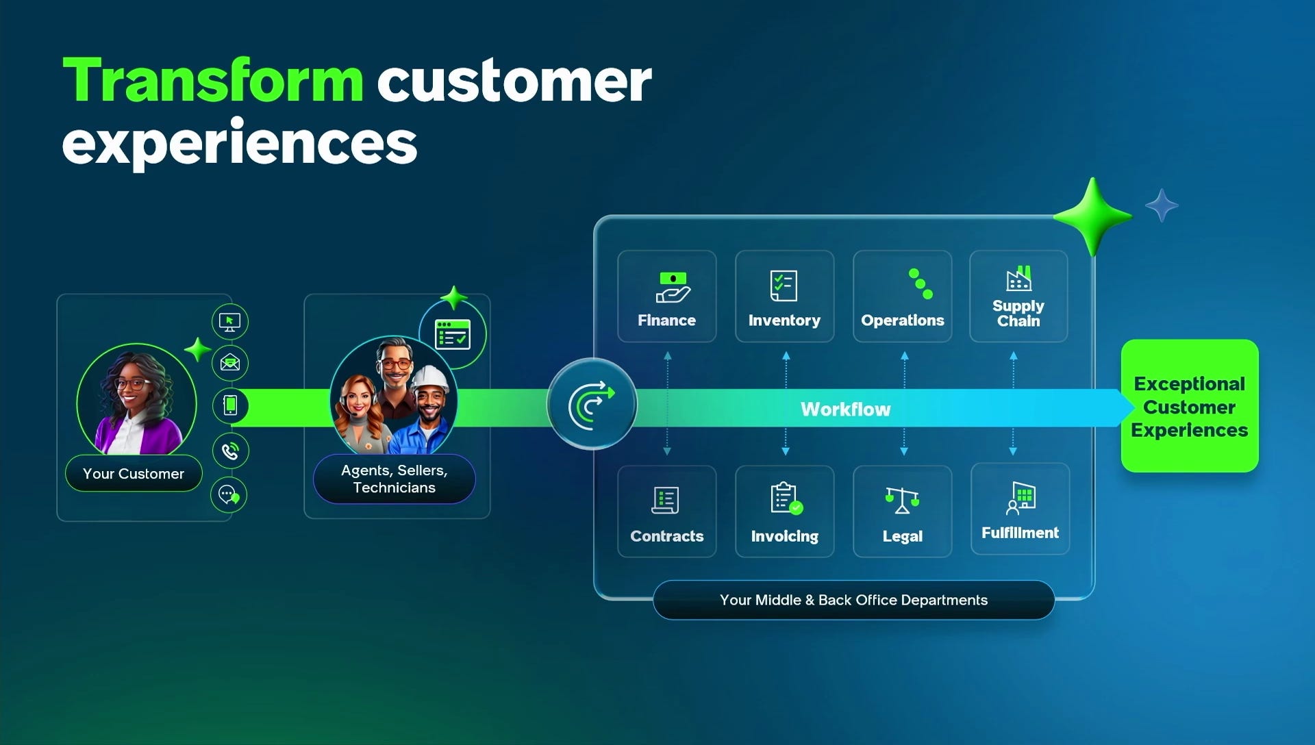 ServiceNow
