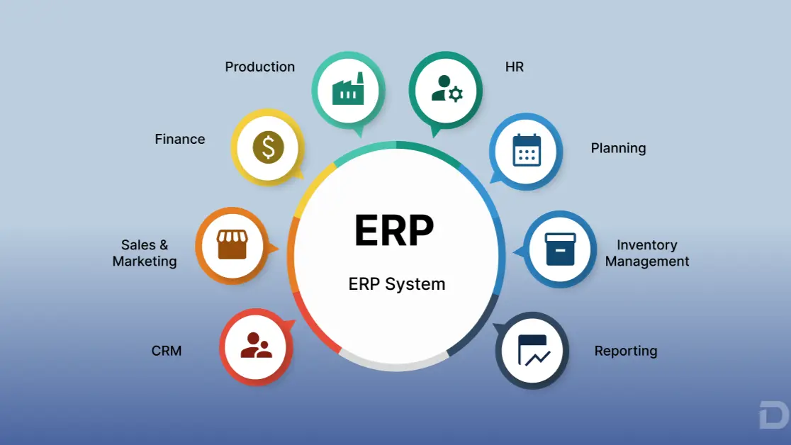what is ERP