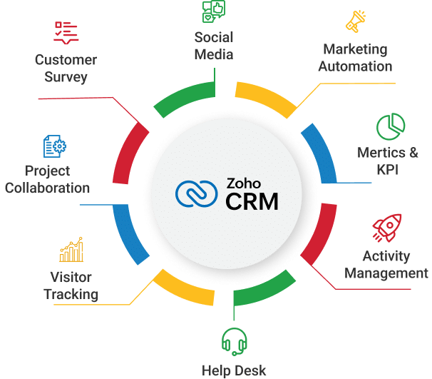 Zoho_CRM